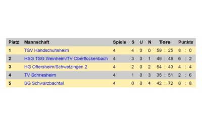 Handschuhsheimer A-Jugend spielt Badenliga!