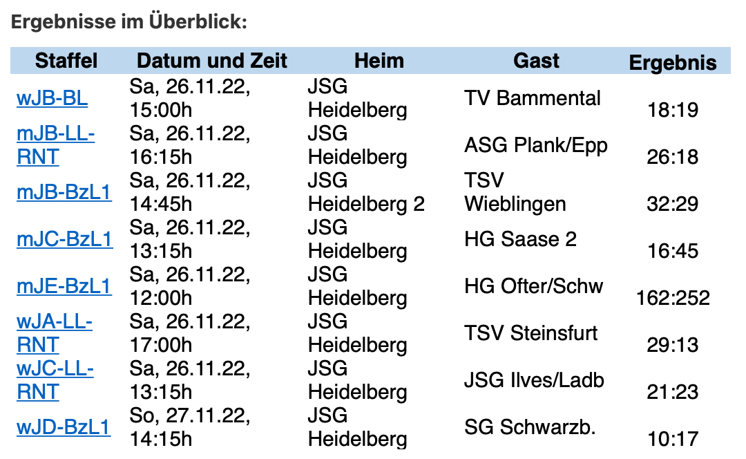 Durchwachsenes Heimspielwochenende für die JSG