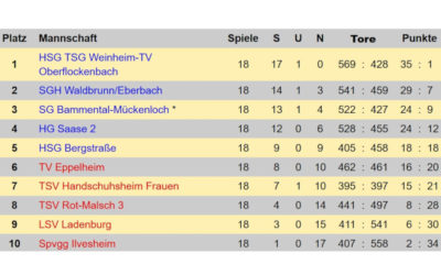 Frauen: Schwierige Saison mit gutem Ausgang