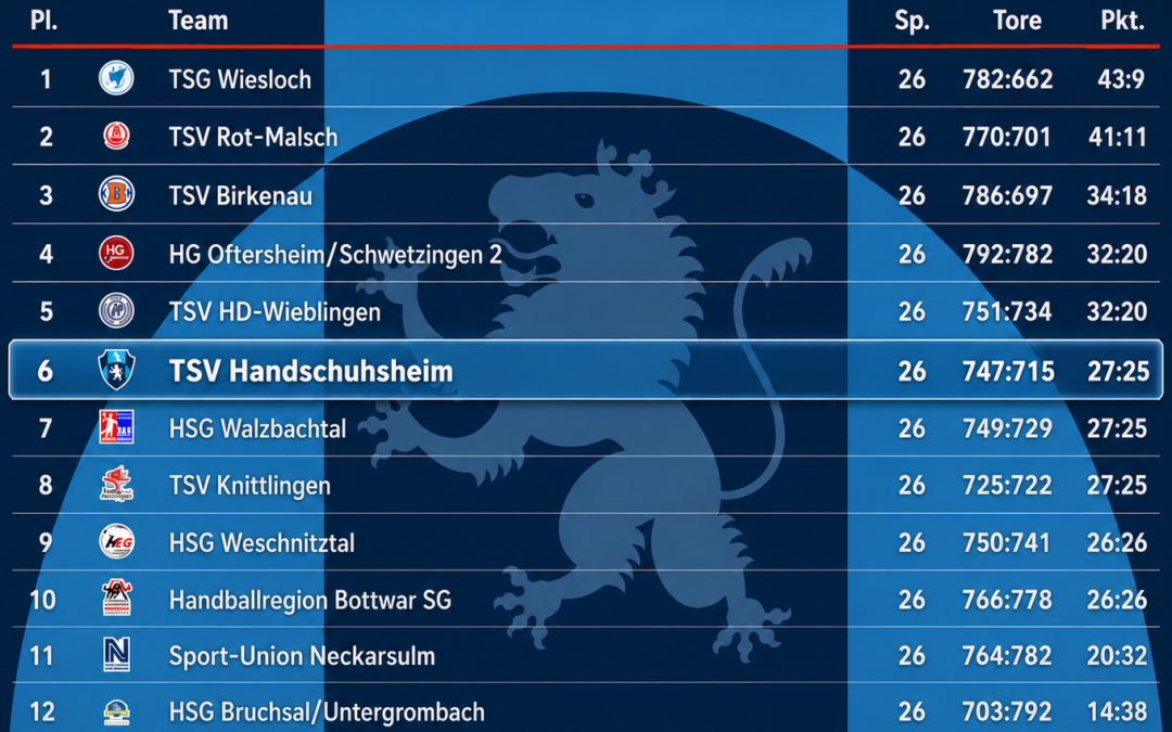 Männer 1: Saisonrückblick
